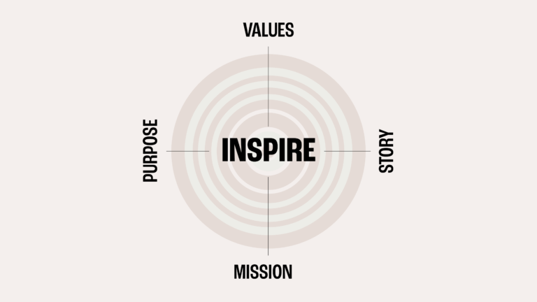 Authentic Branding: Inspire and Connect